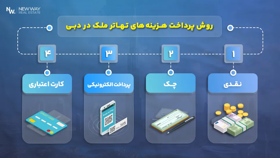 روش پرداخت هزینه‌های تهاتر ملک در امارات